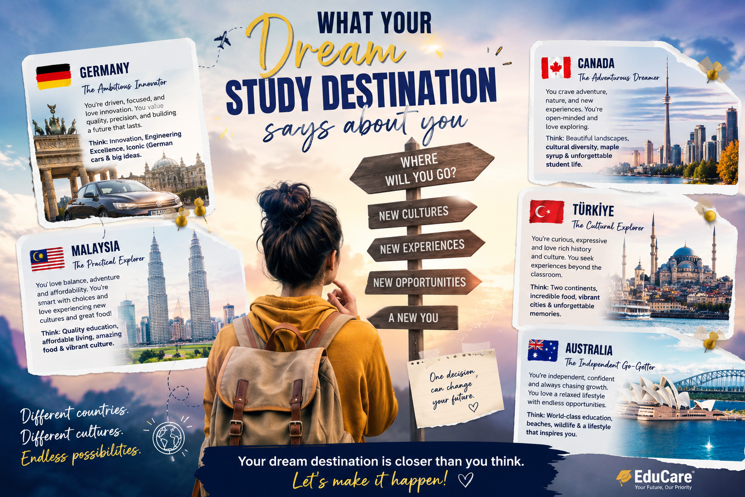 What your dream Study Destination says about you?